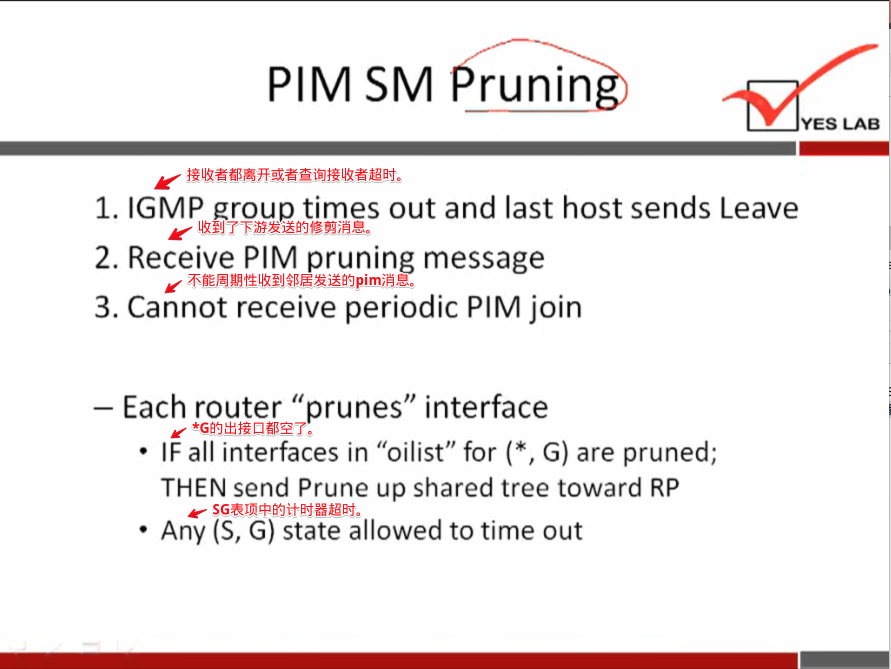 PIMSM runin 
YES LAB 
1. IGMP group times out and last host sends Leave 
2. Receive PIM pruning message 
3. Cannot receive periodic PIM join 
— Each router "prunes" interface 
• IF all interfaces in "oilist" for ( * , G) are pruned; 
THEN send Prune up shared tree toward RP 
• Any (S, G) state allowed to time out 