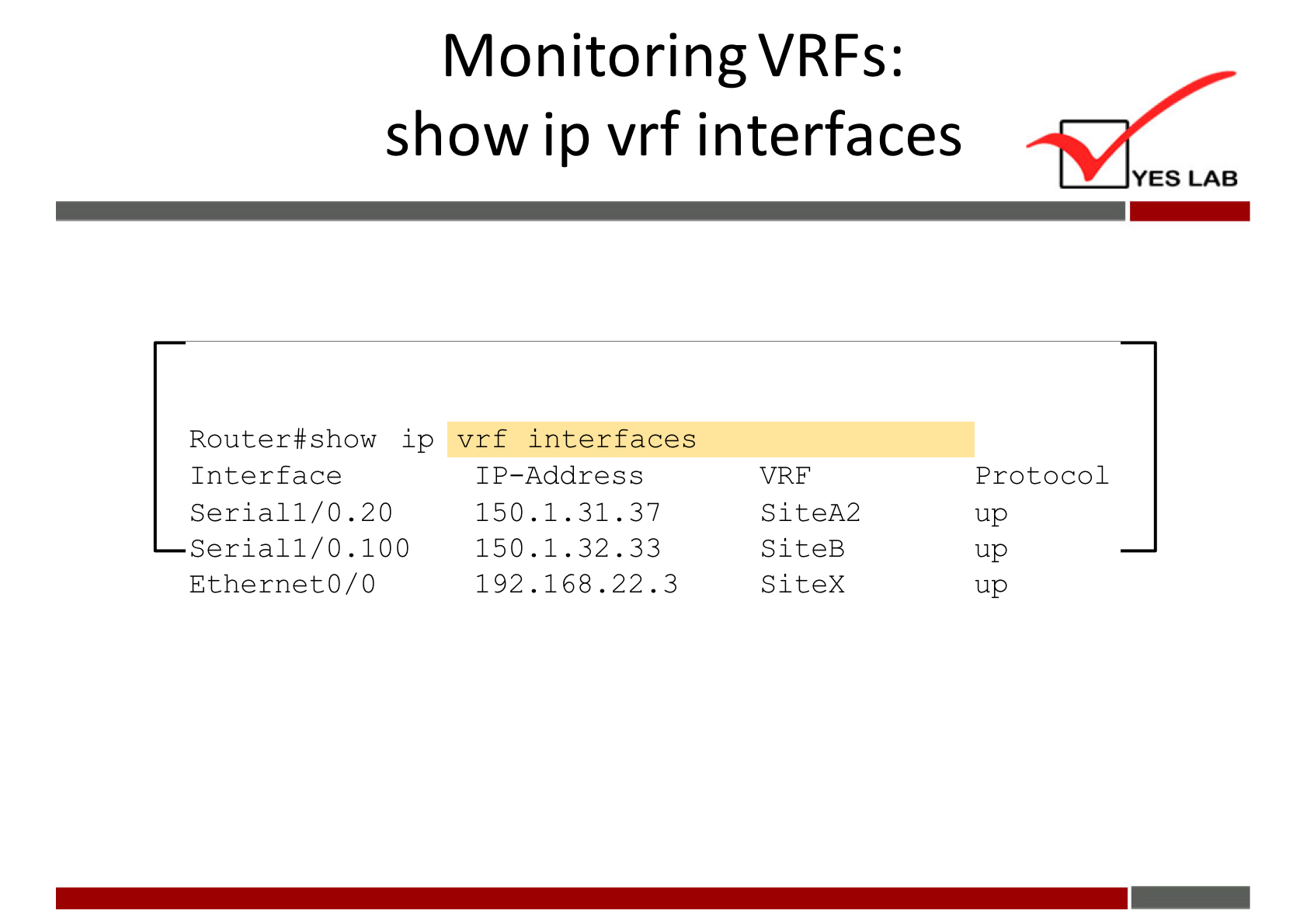 MonitoringVRFs: 
show ip vrf interfaces 
Router# show ip 
Interface 
Seriall/O .20 
Seriall/O . 100 
Ethernet0/0 
vrf interfaces 
IP-Address 
150.1. 31.37 
150.1. 32.33 
192.168.22.3 
VRF 
S i teB 
S i tex 
YES LAB 
Protocol 
up 
up 
up 