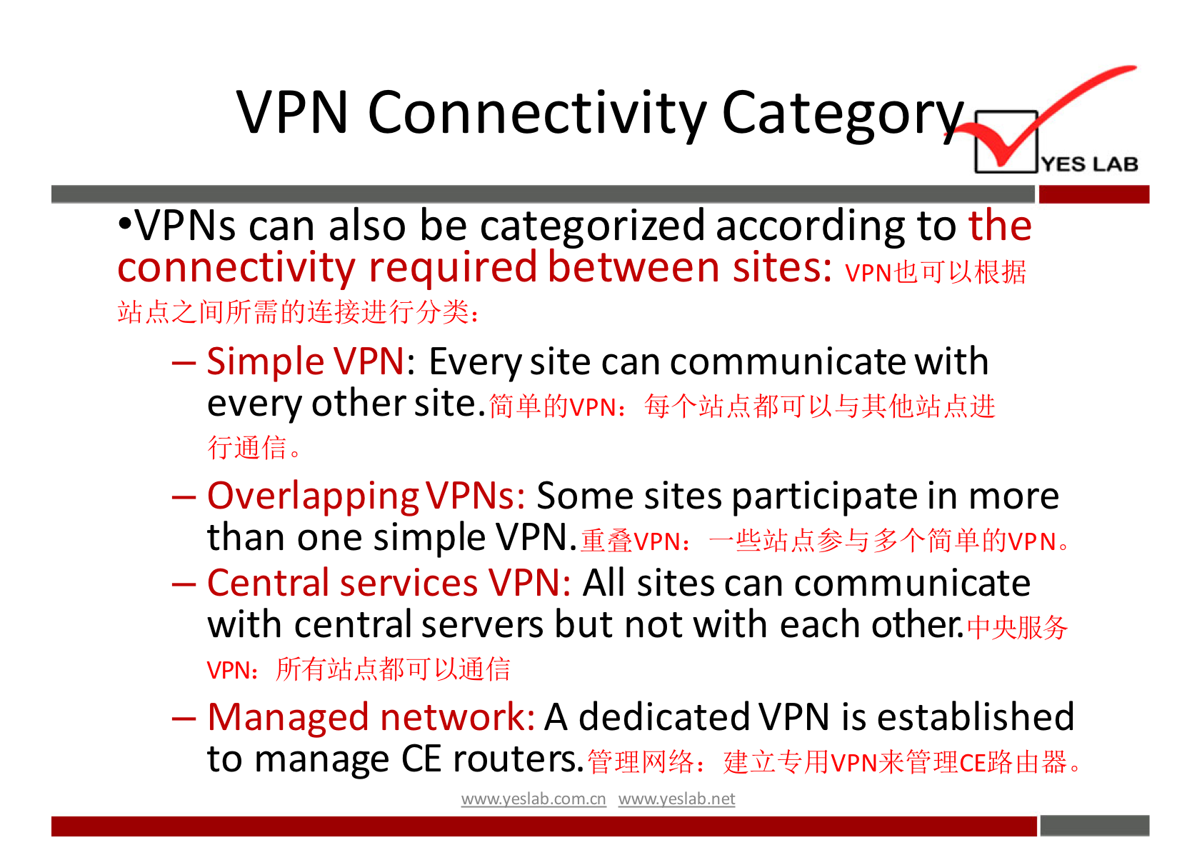 VPN Connectivity Categor 
YES LAB 
•VPNs can also be categorized according to the 
connectivity required between sites: 
— Simple VPN: Every site can communicate with 
every other site. 
— OverlappingVPNs: Some sites participate in more 
than one simple VPN. 
_mVPN: 
— Central services VPN: All sites can communicate 
with central servers but not with each other. 
VPN: 
— Managed network: A dedicated VPN is established 
to manage CE routers. 
wwwveslabnet 