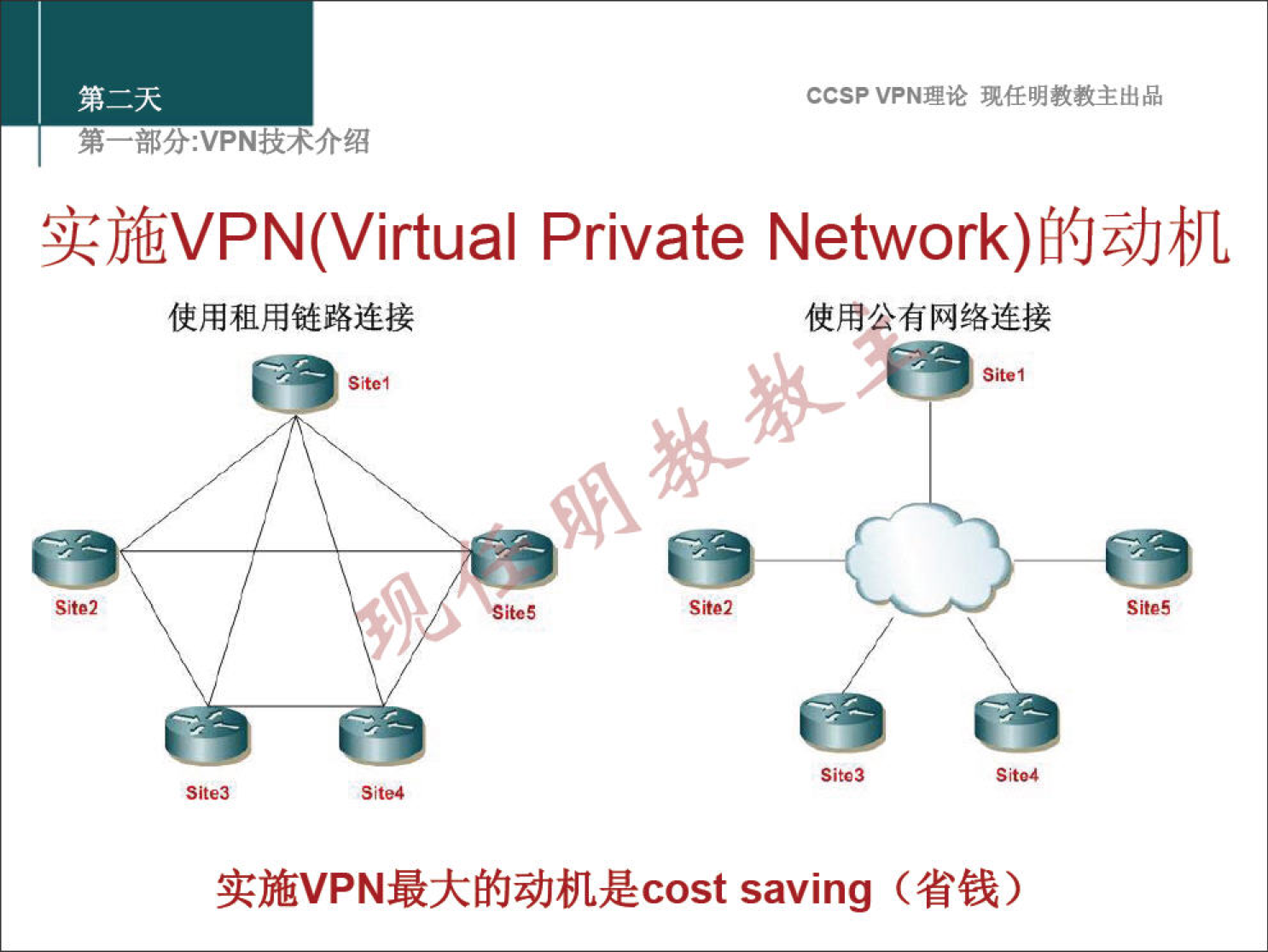 CCSP VPN 理 论 现 任 明 教 教 主 出 品 
第 一 部 分 ： VPN 技 术 介 绍 
实 施 VPN(Virtual Private Network) 的 动 机 
使 用 租 用 链 路 连 接 
使 公 有 网 络 连 接 
0 
实 施 VPN 最 大 的 动 机 是 c 。 st saving （ 省 钱 ） 