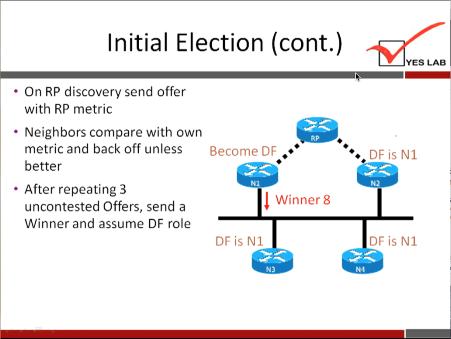 Initial Election (cont.) 
• On RP discovery send offer 
with RP metric 
• Neighbors compare with own 
metric and back off unless 
better 
• After repeating 3 
uncontested Offers, send a 
Become DF 
I Winner 8 
Winner and assume DF role 
DFis NI 
YES LAB 
DF is NI 