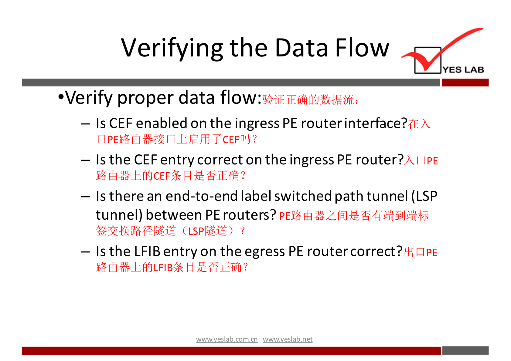 Verifying the Data Flow 
YES LAB 
•Verify proper data flow: 
— Is CEF enabled on the ingress PE router interface?fEA 
— Is the CEF entry correct on the ingress PE router? 
ALIPE 
— Is there an end-to-end label switched path tunnel (LSP 
tunnel) between PE routers? 
— Is the LFIB entry on the egress PE router correct? 
HI LIPE 