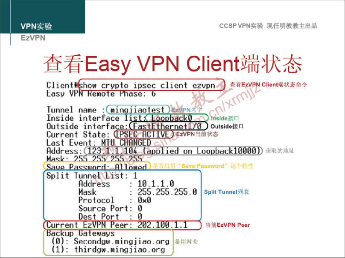 VPNa:» EzVPN MEasy VPN Client how crypto ipsec client ezv n CCSPVPNT-• Easy VP enoe ase: •raotest Tunnel name : ni Inside interface sid.mr Outside interfa Outsid.an Current State: EzVPN Last Even Address : 25. Split Tunnel List: 1 : 10.1.1.0 Address Mask 255.255.255.0 Protocol . Oxo Source Port : Dest Port >åREzVPN Peer urren z eer : dC up a ewavs Secondgw . ningj iao.org (1): thirdgx.mingjiao.org 