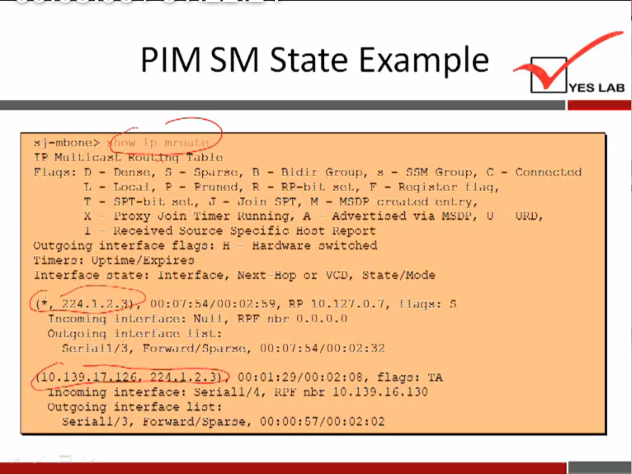 PIM SM State Example 
able 
Dense, fi 
— Sparse, n — n i dir Group, s 
- Group, C - 
r,ocal , P 
— Pruned, — AP—bit. sot. , — Roqist.er• f laq, 
— fiPT—bit. set', VT — do in fiPT, M — M.gnp creat.ed entry, 
L':oxy 'i' imer Running, A Advertized via MS LW, U 
Received Source Specific Hoot Report 
Outgoing interface flag. Hardware zwitched 
Wimera: uptime/ Expire' 
Interface otate: Interface, NextÆop or VCD, State/M0de 
10. vn.o.v, 
Tnc:orninq interface: Null, nbr 0.0.0.0 
Out-going int-ort ace list. : 
fieria11/3, Forward/ fiparse, 00: (Y/ : 
10.139.ä.i2C, 
coming interface: Serial i/ 4, iO.i39.ié.i30 
Outgoing interface 1 iat: 
serial 1/3, 
YES LAB 
Connect•ed 
unau, 