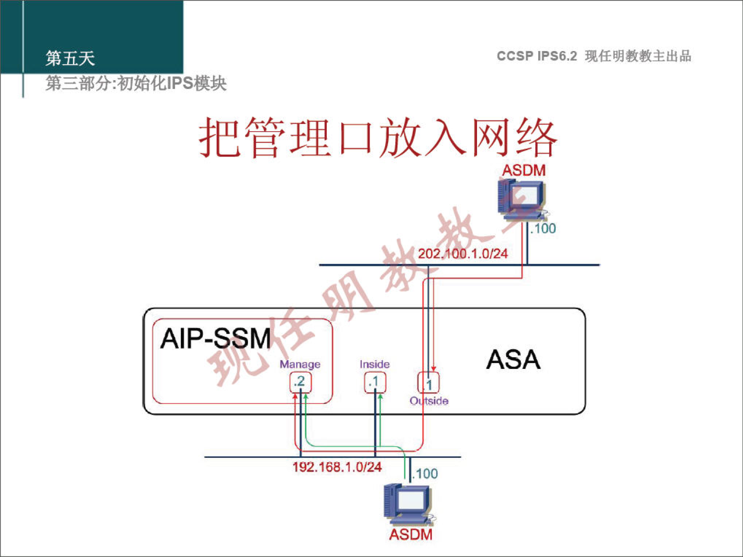 第 五 天 弟 三 部 分 ： 初 始 化 《 PS 模 块 CCSPlPS6.2 现 任 明 教 教 主 出 品 把 管 理 口 放 入 网 络 AIP-SS 202j 、 100 ASDM ASDM ． 1 ℃ 4 ASA 192@16巳 1 ℃ 丿 24 