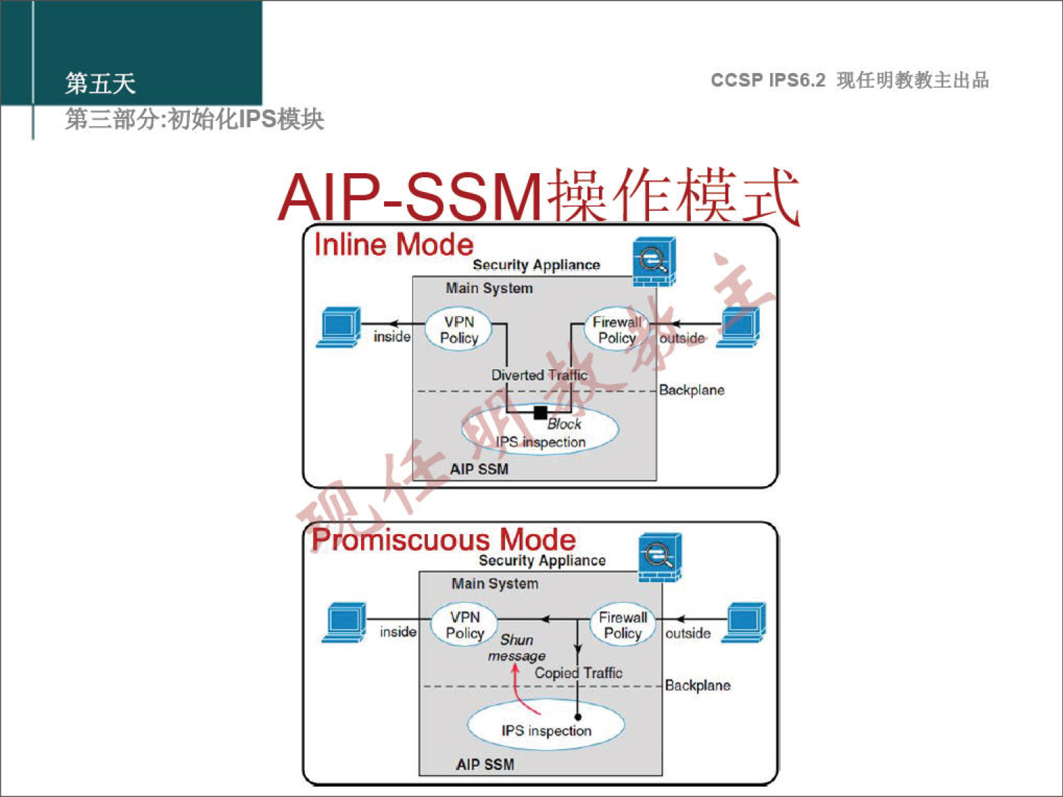 ccsp IPS6.2 AP-S M n Inline Mode Security A Main System "wide POI 1 ' Alp SSu romiscuous Mode Security Appliance Main System IPS AIP SSM 