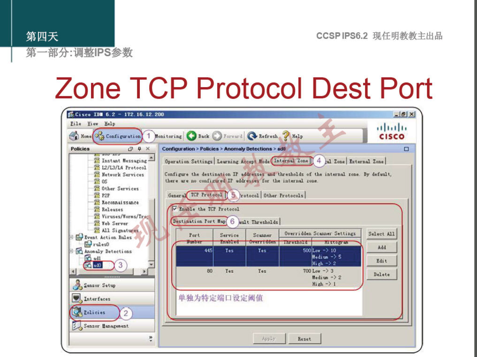 CCSPlPS6.2 
Zone TCP Protocol Dest Port 
CISCO 