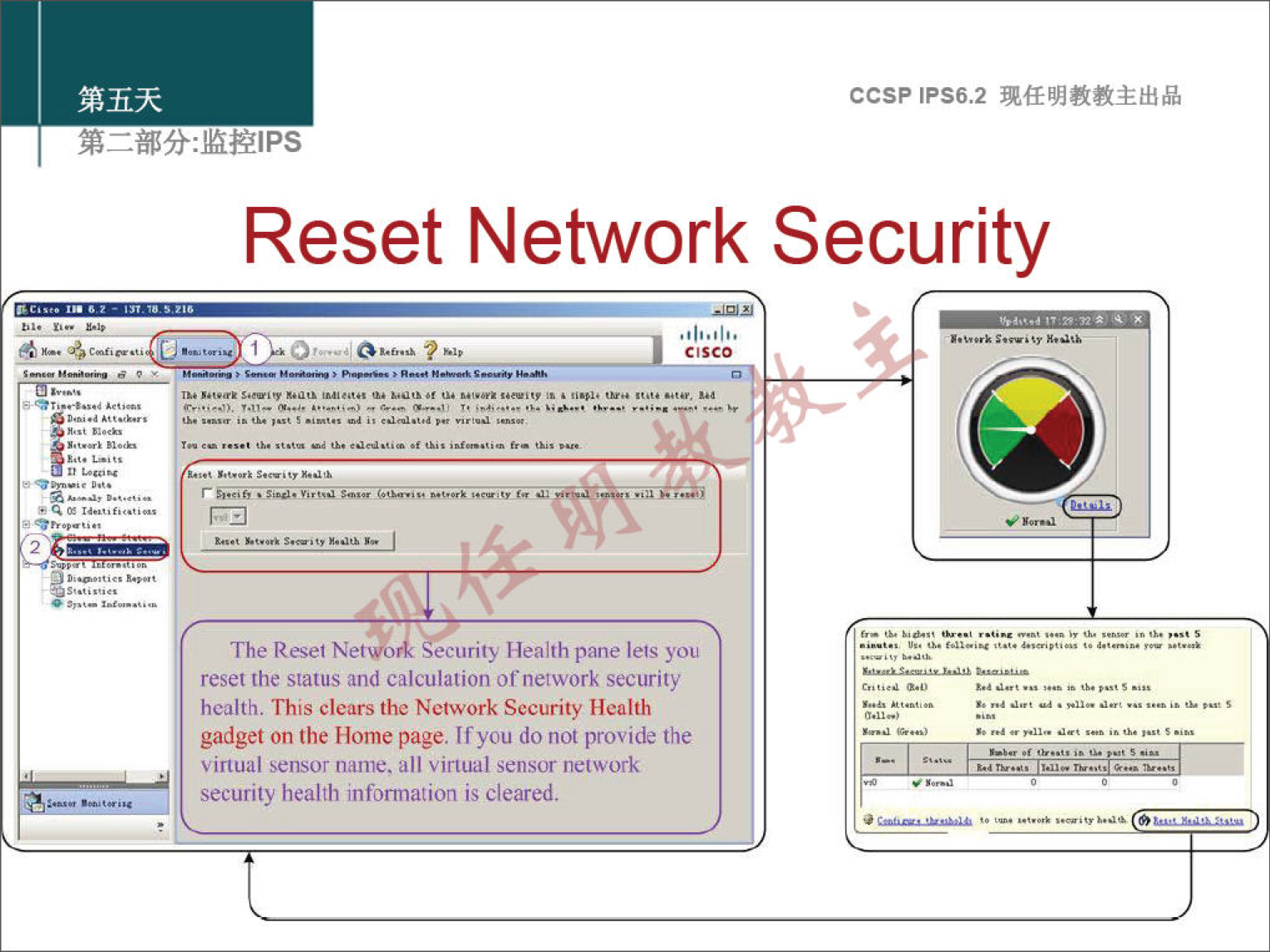 Reset ccsp IPS6.2 Network Security CISCO The Reset Network Security Health pane lets you reset the status and calculation ot•network security health, This clears the Network Security Health gadget on the Home page, If you do not provide the virtual sensor name. all virtual sensor network security health information is cleared. 