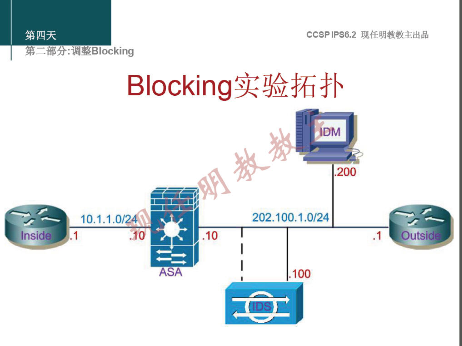 第 四 天 
第 二 部 分 ： 漏 整 引 ocking 
CCSP 《 PS6 ， 2 现 任 明 教 教 主 出 品 
Blocking 实 验 拓 扑 
IDM 
200 
． 10 
ASA 
202 ． 100 ． 1 ． 0 / 24 
． 100 
uts 