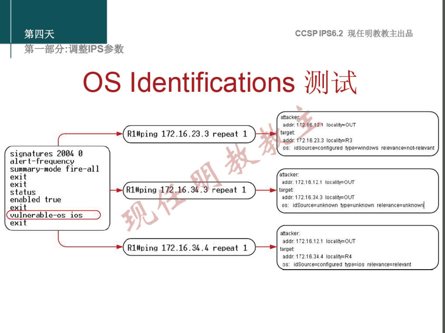 CCSPlPS6.2 
OS Identifications illlJijt 
signatures 2004 0 
—frequency 
summary-mode fire—all 
Rlßping 
RI Wping 
RI Hoi ng 
172.16.23. 
72.16. 
172.16.3'. 
3 
exi t 
exit 
status 
enabled true 
vulner 0—0s 
exi 
IOS 
repeat 1 
repeat 1 
repeat 1 
Zacke 
addr 
target 
.ggr 2 '6 2W3 
addr 
os: relevance-wnknow'/ 
addr "2.16.12.1 localitFOUT 
addr. 
idSource=conlgued bpFios 