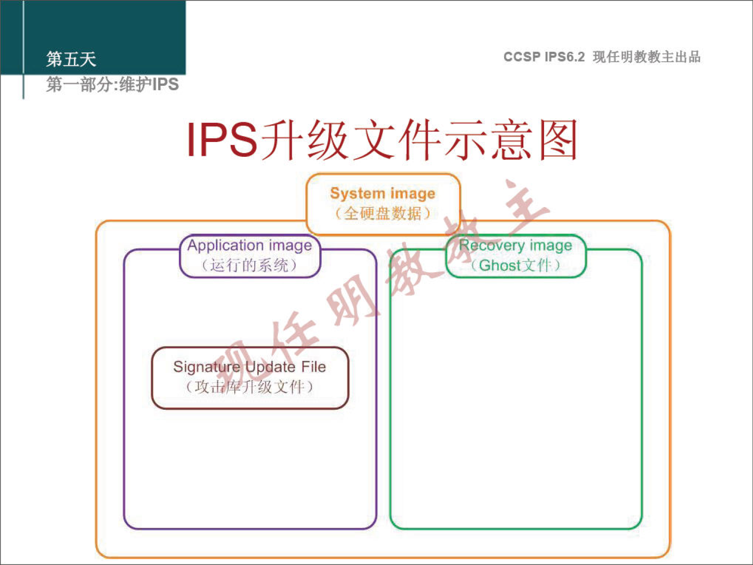 System image ccsp IPS6.2 "CdVery image (GhostlflO Application image Signature File 