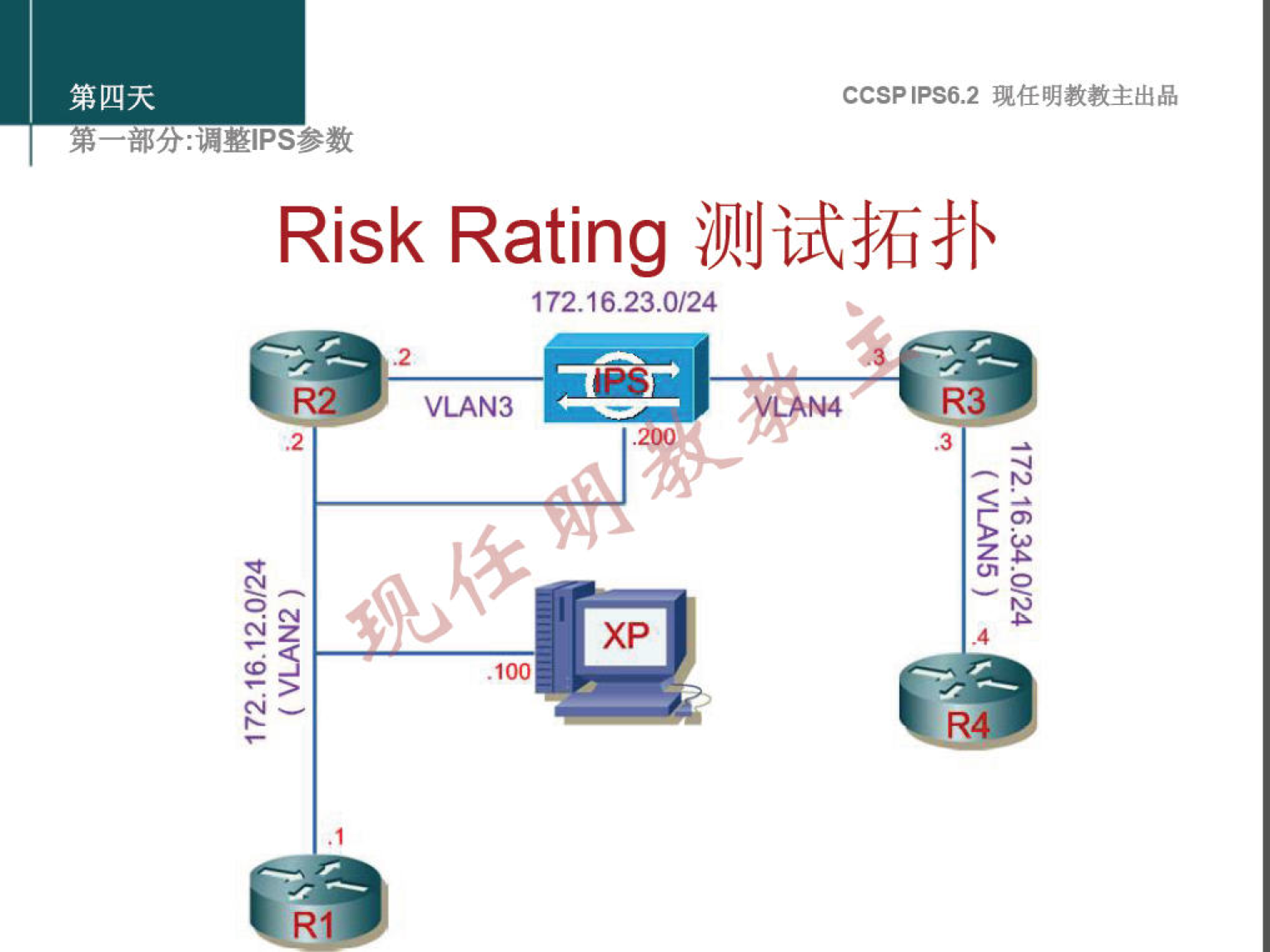 第 四 天 
CCSP 《 PS6 ， 2 现 任 明 教 教 主 出 品 
第 一 部 分 ： 漏 整 甲 S 参 数 
Risk Rating 测 试 拓 扑 
172 ． 16 ． 23 ． 0 / 24 
． 2 
R 
VLAN3 
、 2. 6. ． 0 心 
一 VLAN5 一 4 
寸 00 & 厂 9V 
冖 z 之 5 > 一 
XP 
． 1 伽 