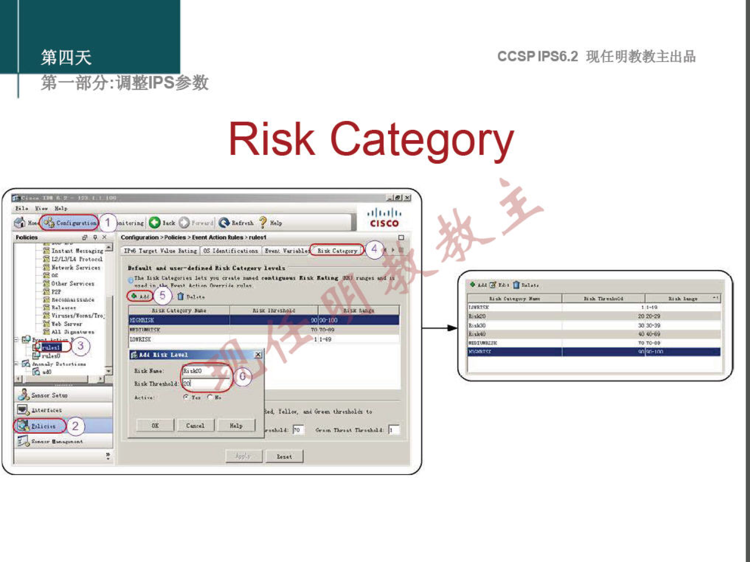 第 四 天 
CCSP 《 PS6 ， 2 现 任 明 教 教 主 出 品 
第 一 部 分 ： 漏 整 甲 s 参 数 
Risk Category 