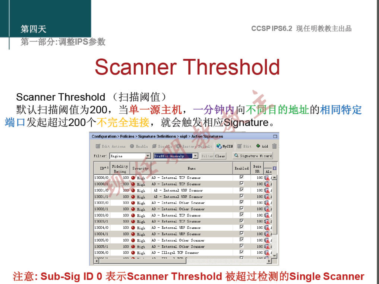 第 四 天 
第 一 部 分 ： 漏 整 甲 S 参 数 
CCSP 《 PS6 ， 2 现 任 明 教 教 主 出 品 
Scanner Threshold 
ScannerThreshold （ 扫 描 阈 值 ） 
默 认 扫 描 阈 值 为 200 ， 当 单 一 源 主 机 ， 
一 分 钟 内 向 示 喬 们 的 地 址 的 相 同 特 定 
端 口 发 起 超 过 200 个 不 完 全 连 接 ， 就 会 触 发 相 应 Signatureo 
0 
1 的 0 孬 
嗟 以 家 的 0 瓤 孬 
10j 
0 
注 意 ： Sub-Sig ID 0 表 示 ScannerThreshold 被 超 过 检 测 的 Sing | e Scanner 