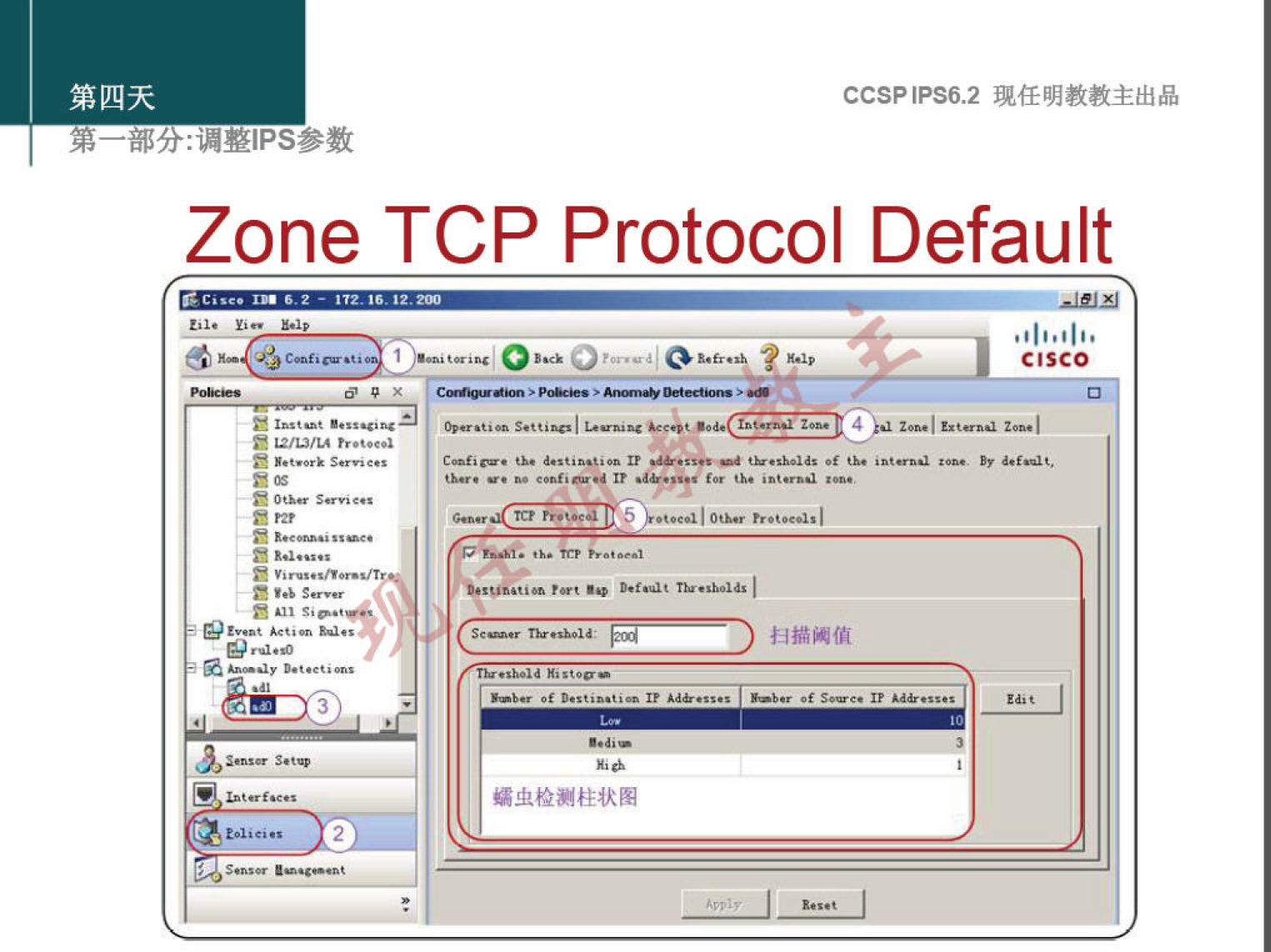 CCSPlPS6.2 
Zone TCP Protocol Default 
CISCO 